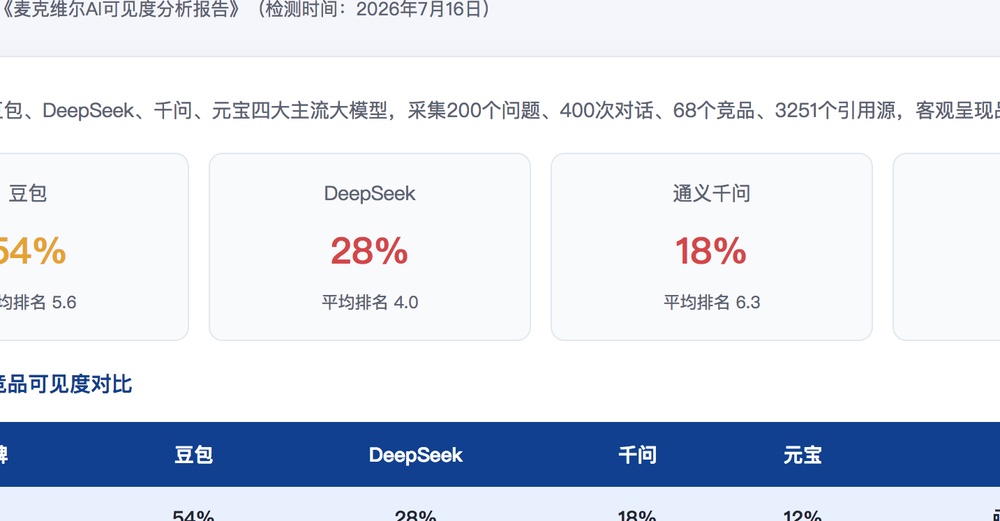 南充独立站SEO优化